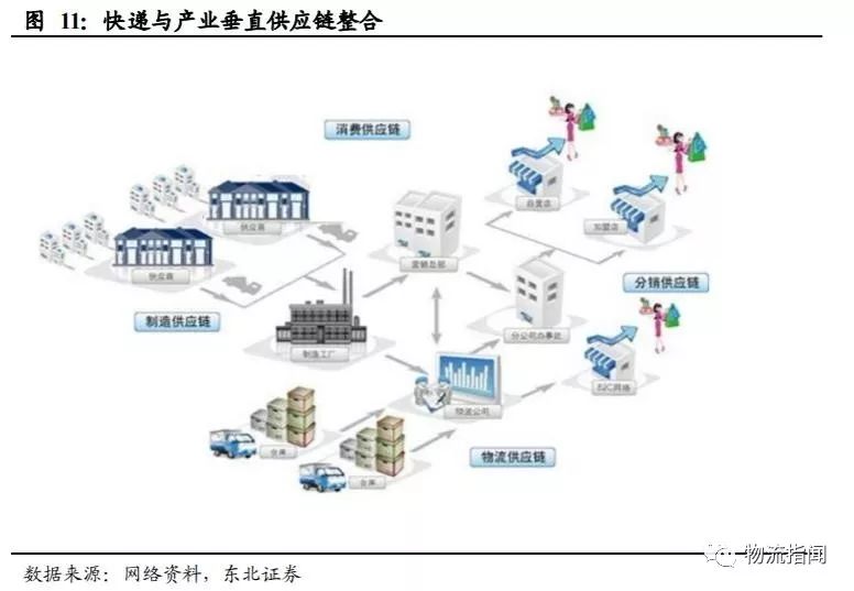 研判:快递业迈入融通变革3.0时代,阿里版图扩张,未来三足鼎立